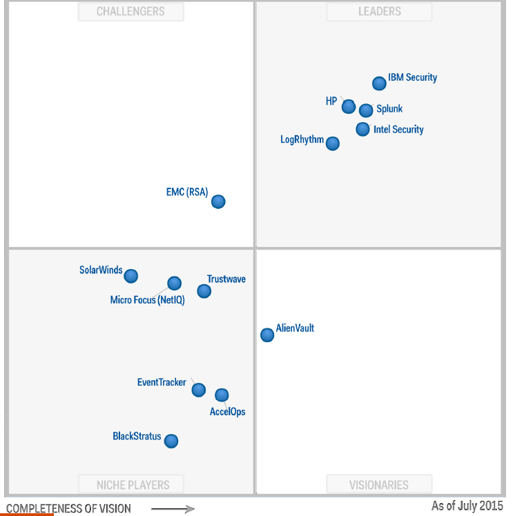 GartnerMQ SIEM 2015.png
